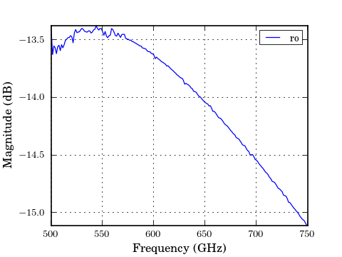 ../_images/ns_mean_s_plot_s_db.png