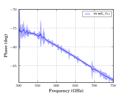 ../_images/ns_plot_uncertainty_bounds_s_deg.png