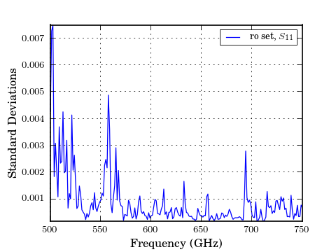 ../_images/ns_std_s_plot_s_re.png