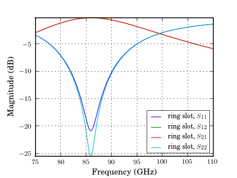 ../_images/plotting-ring_slot,db.png