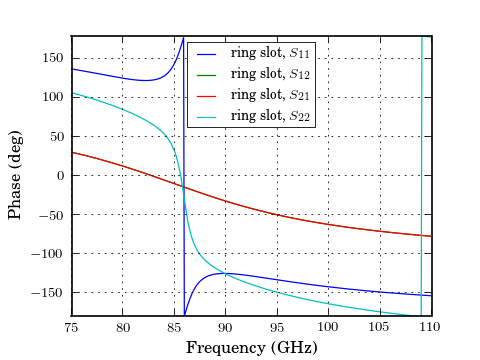 ../_images/plotting-ring_slot,deg.png