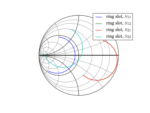 ../_images/plotting-ring_slot,smith2.png