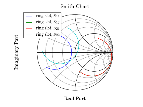 ../_images/plotting-ring_slot,smith3.png