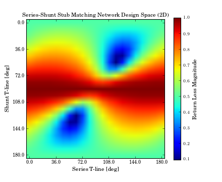 ../_images/single_stub_design_optimization_00.png