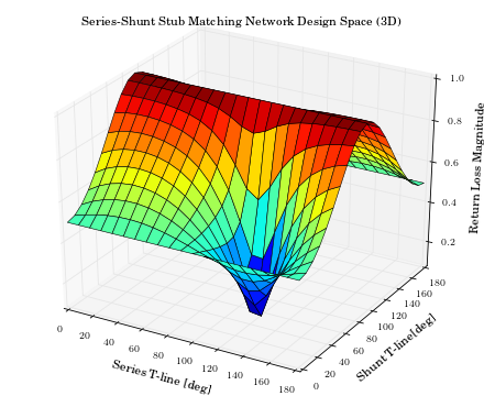 ../_images/single_stub_design_optimization_01.png