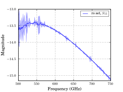 ../_images/ns_plot_uncertainty_bounds_s_db.png