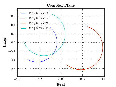 ../_images/plotting-ring_slot,complex.png