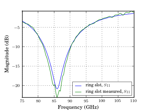 ../_images/plotting-ring_slot,db2.png