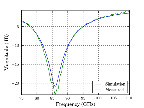 ../_images/plotting-ring_slot,db3.png