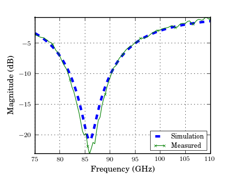 ../_images/plotting-ring_slot,db4.png