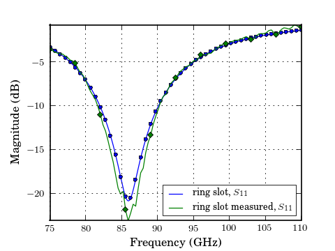 ../_images/plotting-ring_slot,db6.png