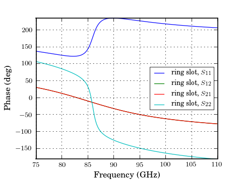 ../_images/plotting-ring_slot,deg_unwrap.png