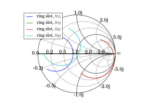 ../_images/plotting-ring_slot,smith1.png