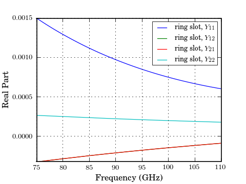 ../_images/plotting-ring_slot,y_re.png