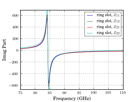 ../_images/plotting-ring_slot,z_im.png