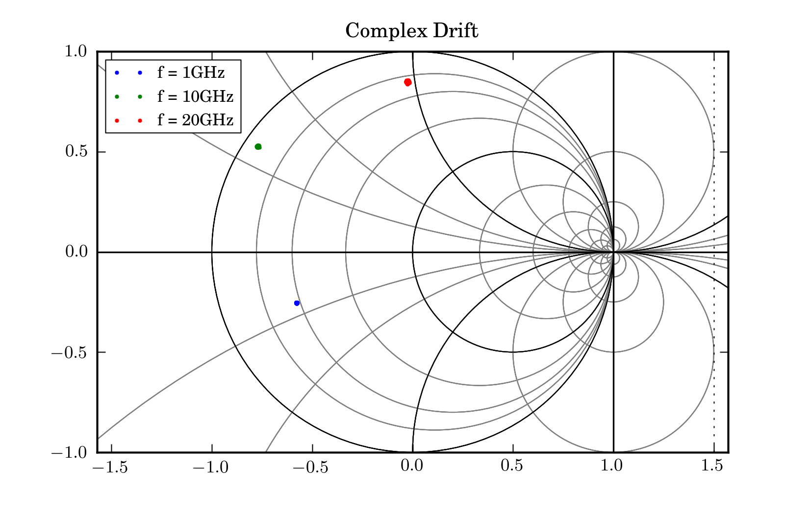 ../_images/ComplexDrift.png