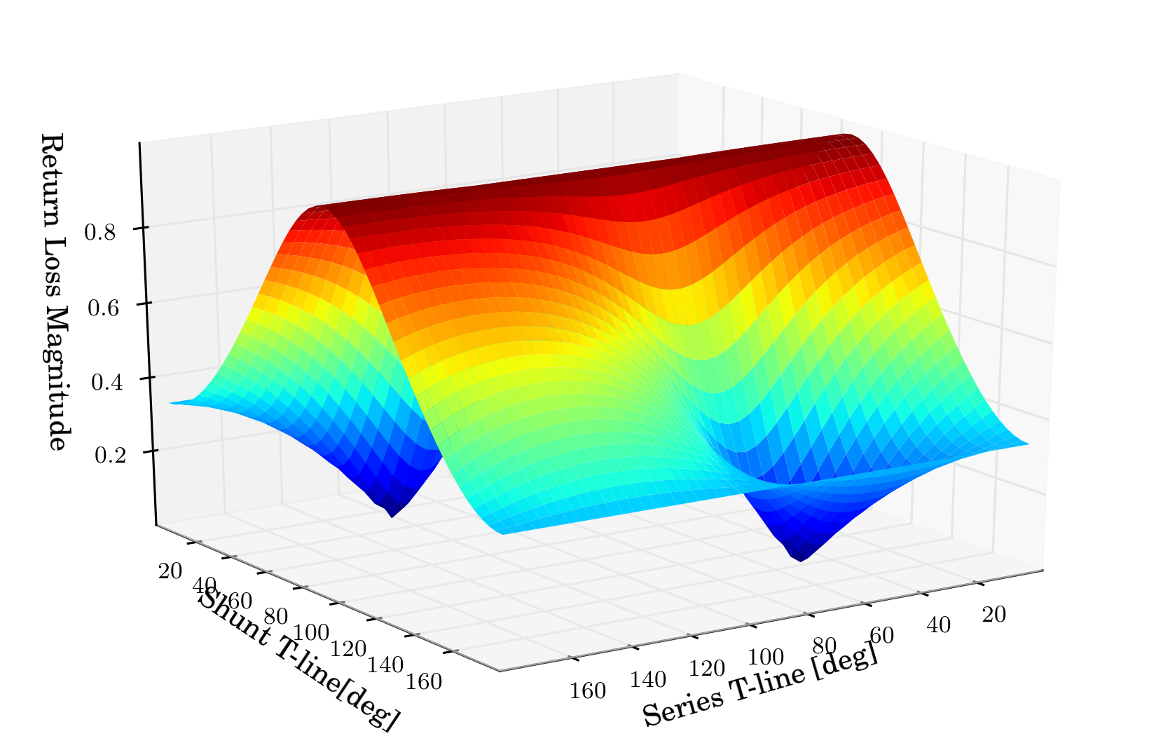 ../_images/Series-Shunt_Stub_Matching_3D.png