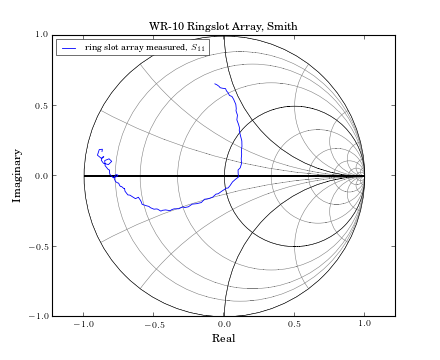 ../_images/plot_ringslot_smith.png