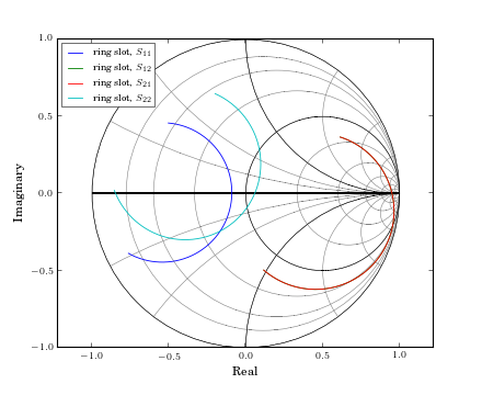 ../_images/simple_plot.png