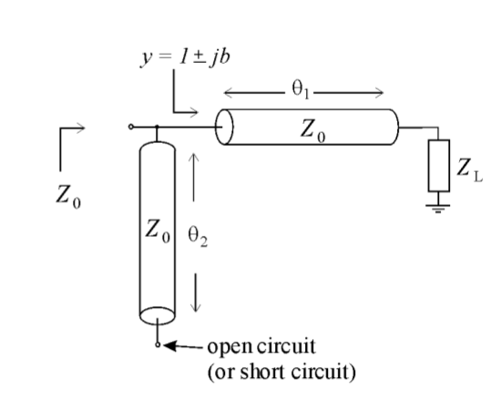 ../_images/single_stub_matching_diagram.png