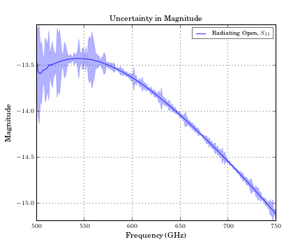 ../_images/uncertainty_in_network_set_00_01.png